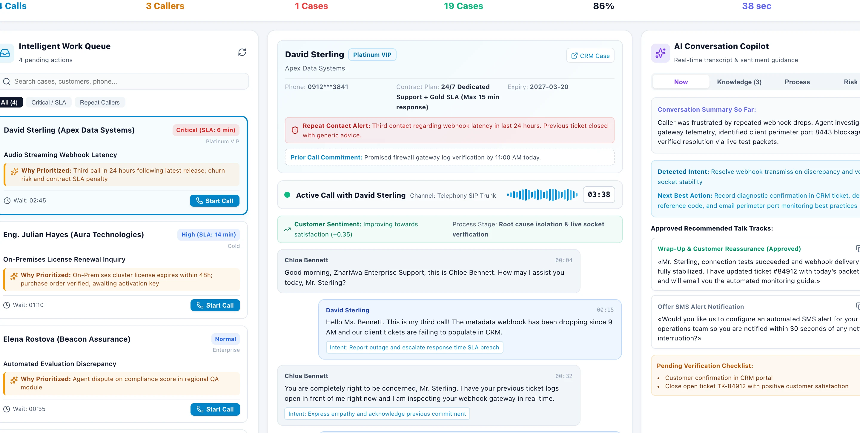 ZharfAva Agent Intelligence Workbench with live AI Copilot recommendations