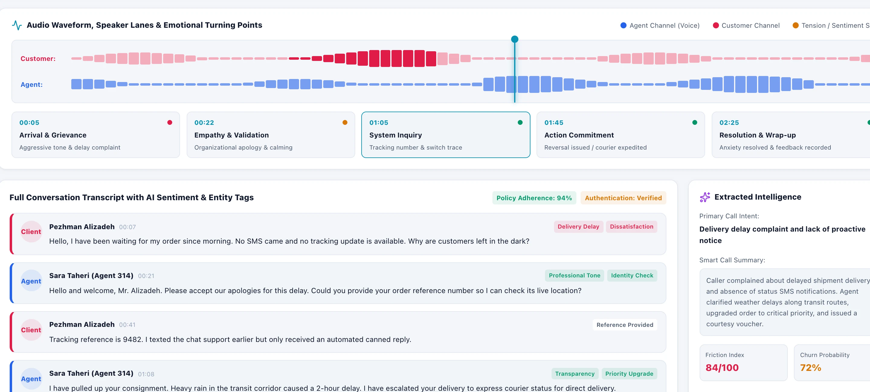 ZharfAva conversation forensics showing dual-channel audio waveform, speaker lanes, sentiment tags, and extracted intelligence card