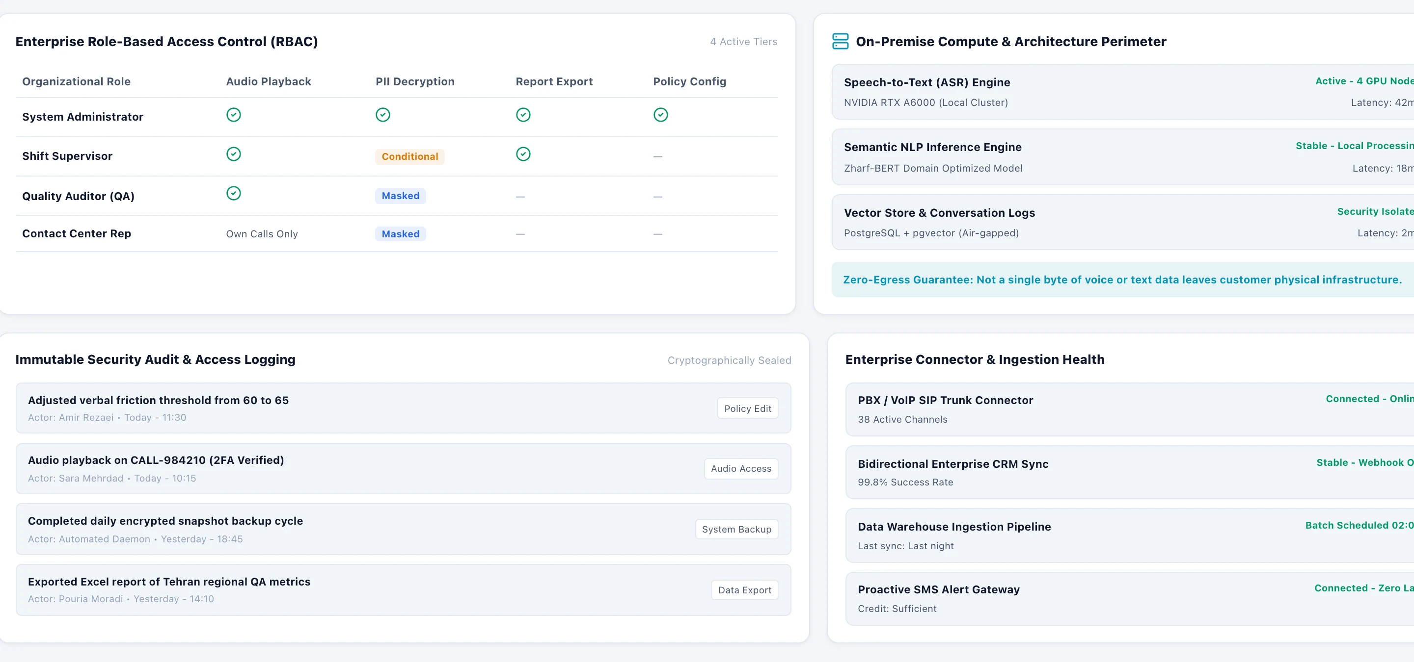 ZharfAva Security Architecture showing on-premise compute perimeter, RBAC access table, and immutable audit log
