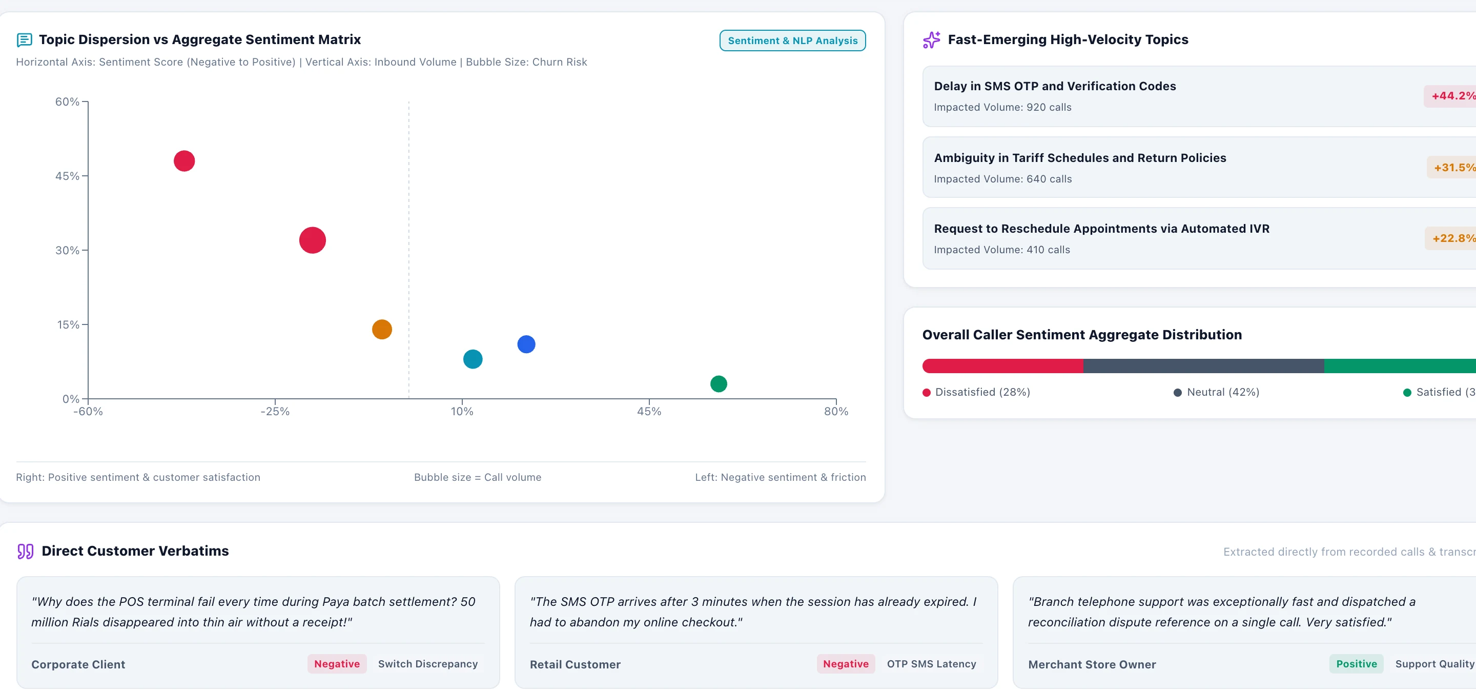 ZharfAva Voice of Customer Sentiment Matrix