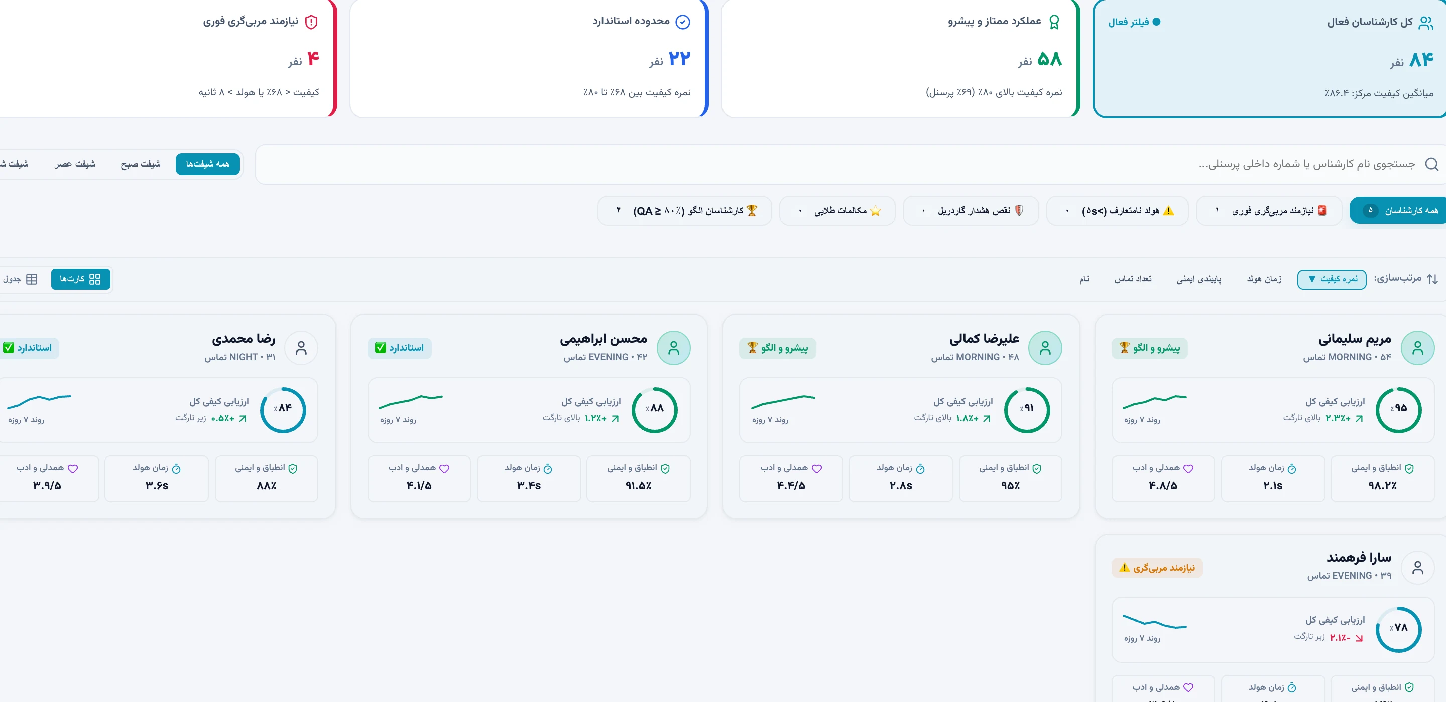 کارنامه ارزیابی کیفیت مکالمات ژرفآوا