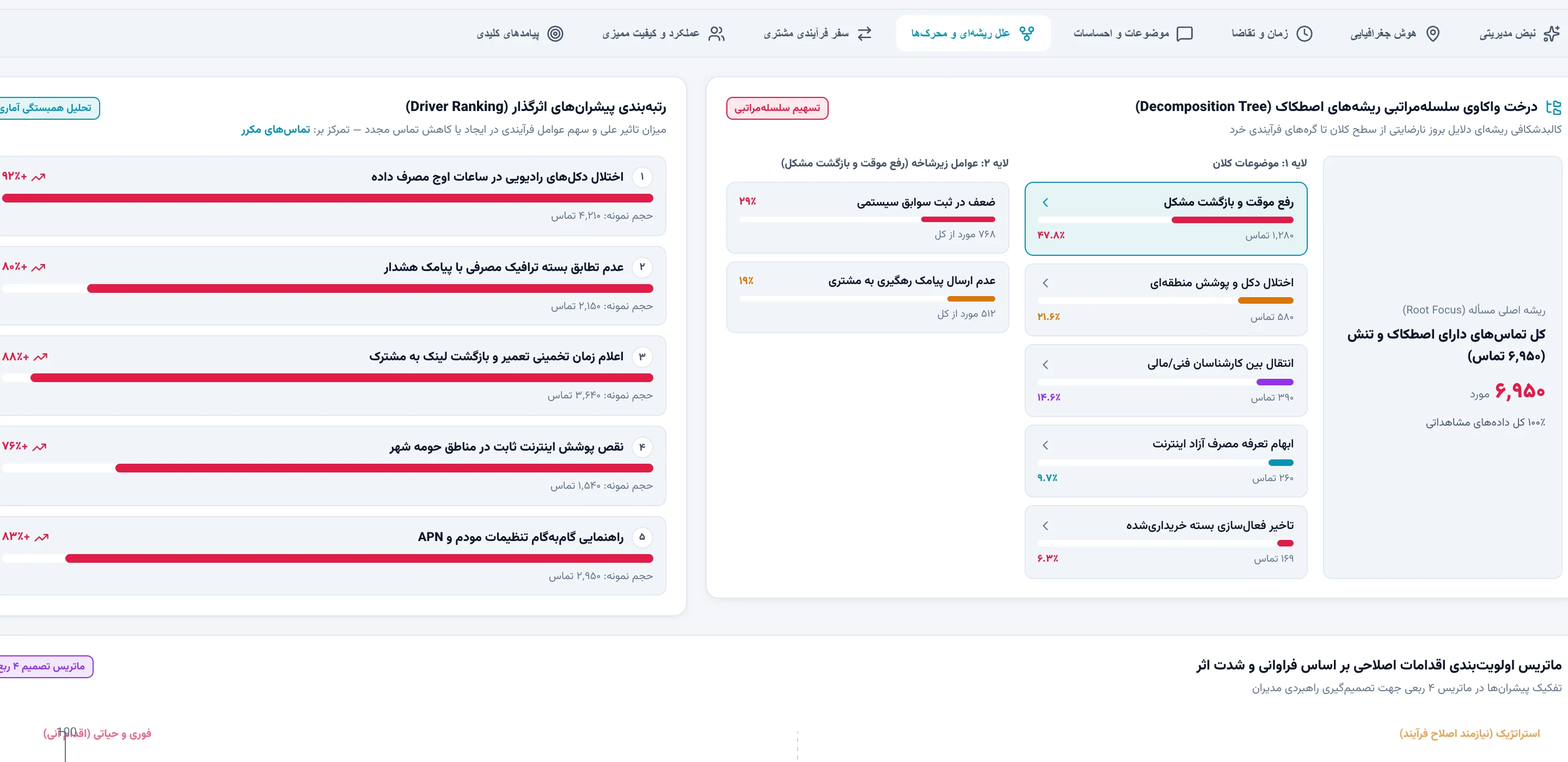 تحلیل ریشهای ژرفآوا شامل درخت سلسلهمراتبی تفکیک علل اصطکاک و ماتریس ۴ بخشی پیشرانهای تاثیرگذار