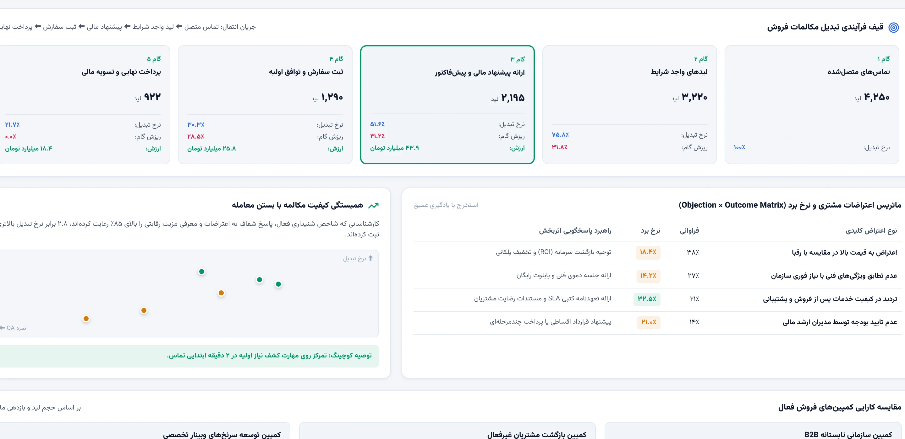 قیف تبدیل و ردیابی اعتراضات فروش ژرفآوا