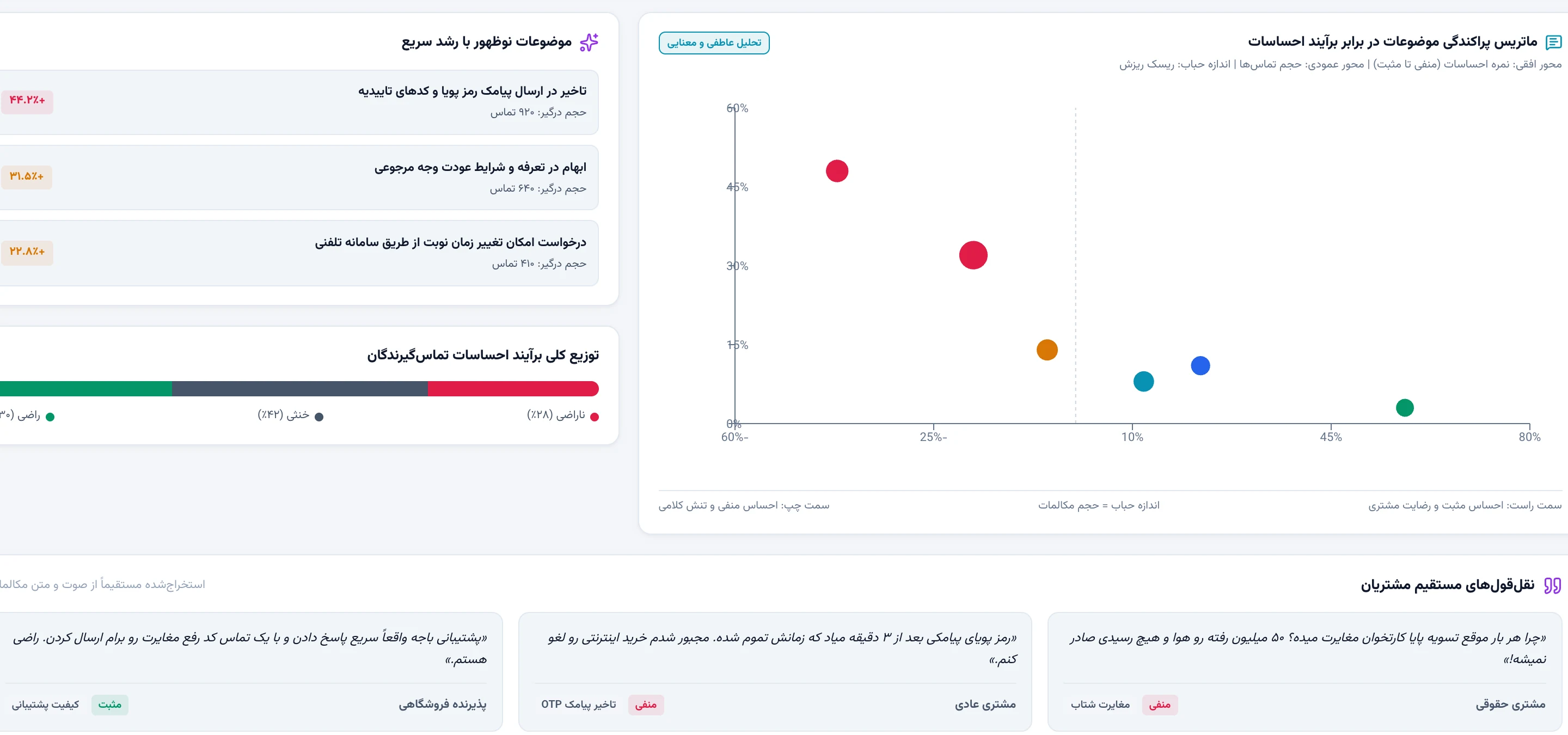 ماتریس تحلیل احساسات و صدای مشتری ژرفآوا